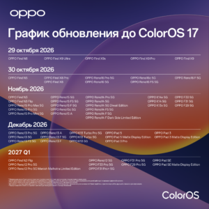 OPPO представила ColorOS 17: что нового и какие смартфоны получат обновление первыми